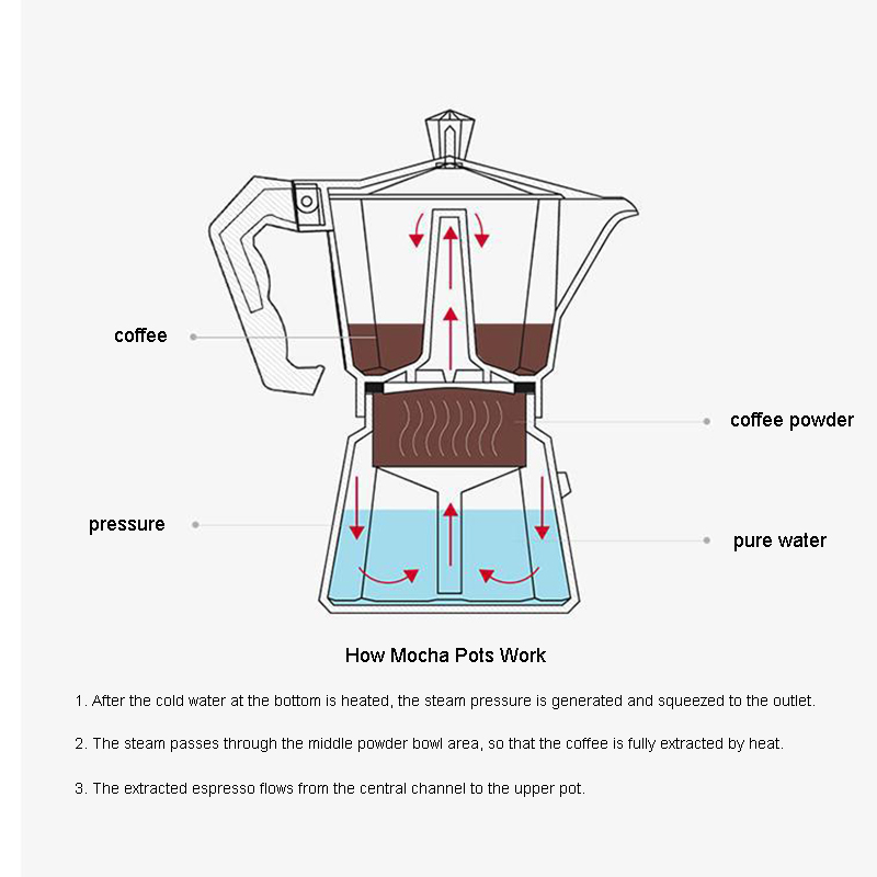 Aluminiowy ekspres do espresso – Moka Pot Stove recenzja i cena