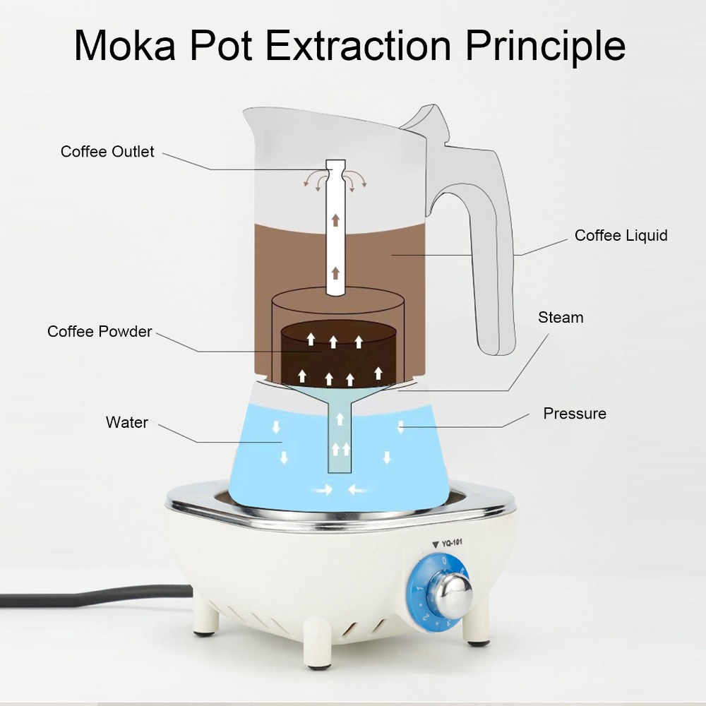 Kawiarka Moka ze Stali Nierdze – Moka Pot Stove recenzja i cena